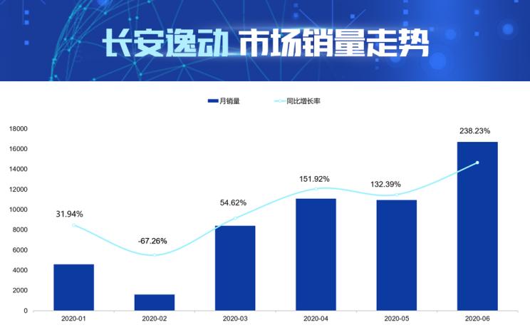 SUV，销量，比亚迪，中国品牌汽车销量