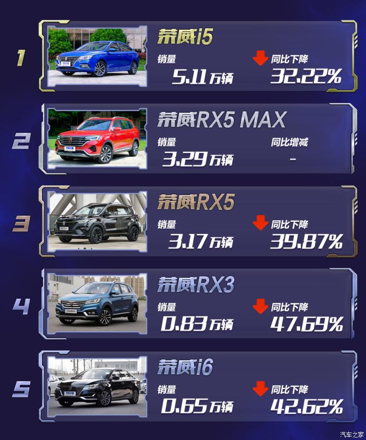 SUV，销量，比亚迪，中国品牌汽车销量