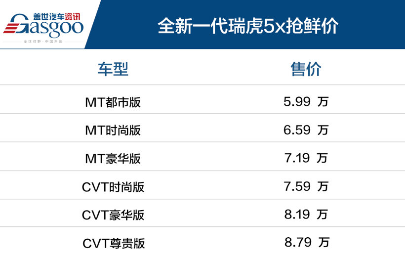 成都车展全新一代瑞虎5x上市 售5.99~8.79万元