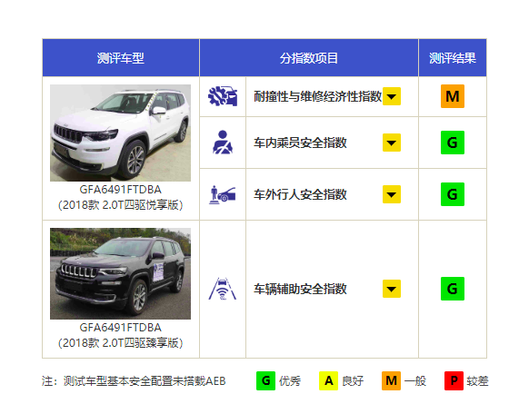 落地的何止是情怀 从产品到售后Jeep更具匠心