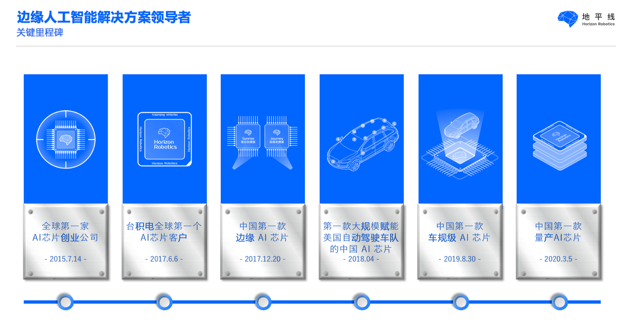 地平线刘福成：车载计算平台打造软件定义汽车基石