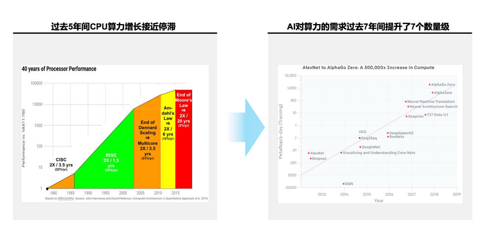 特斯拉，自动驾驶，软件定义汽车,地平线AI芯片