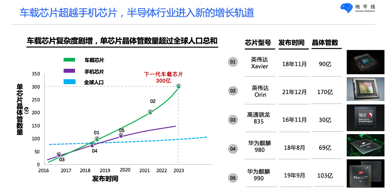 特斯拉，自动驾驶，软件定义汽车,地平线AI芯片