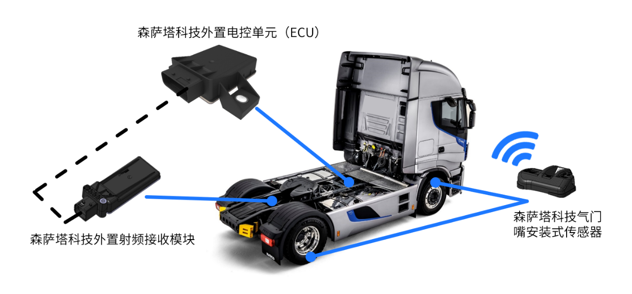 商用车胎压监测解决方案，了解一下？