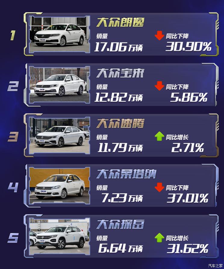 SUV，销量，疫情，海外车市销量