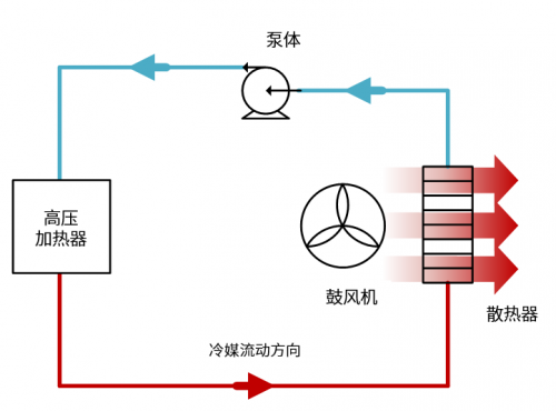 IGBT –电动汽车空调的一项关键技术