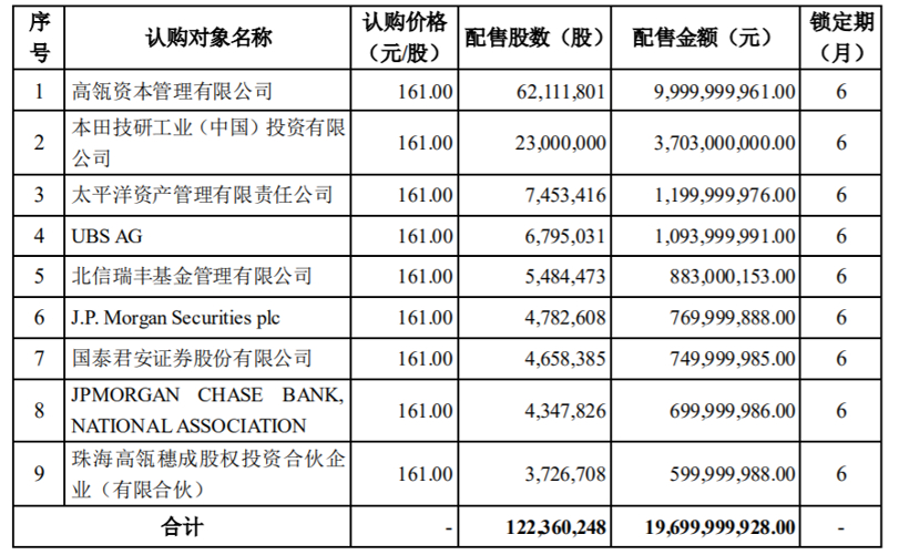 定增资金197亿元，宁德时代发展步伐在加快