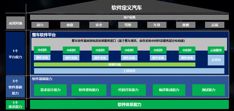 特斯拉，软件定义汽车,特斯拉OTA,特斯拉电子电气架构