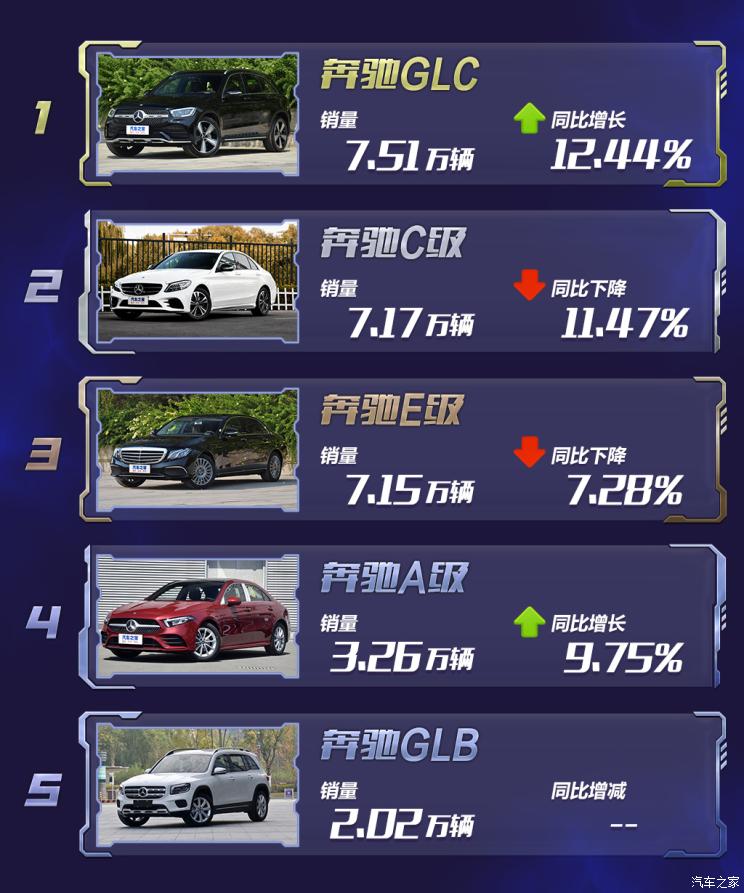 新车，销量，奥迪Q3，豪华品牌销量榜