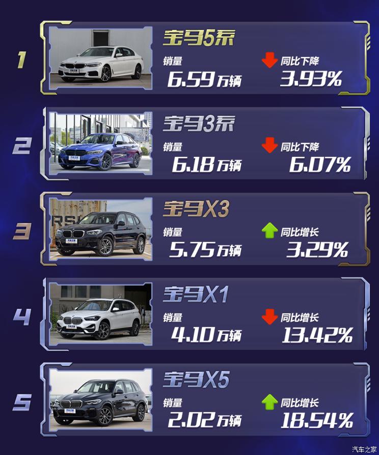 新车，销量，奥迪Q3，豪华品牌销量榜