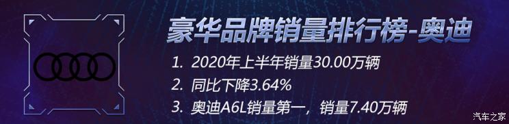 2020上半年豪华品牌销量排行榜 奔驰拿下第一