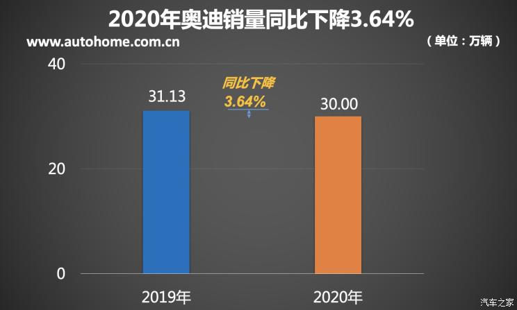 2020上半年豪华品牌销量排行榜 奔驰拿下第一