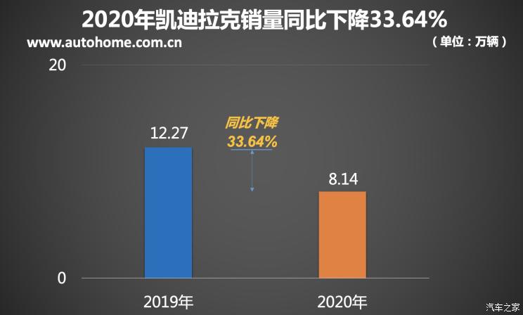 2020上半年豪华品牌销量排行榜 奔驰拿下第一