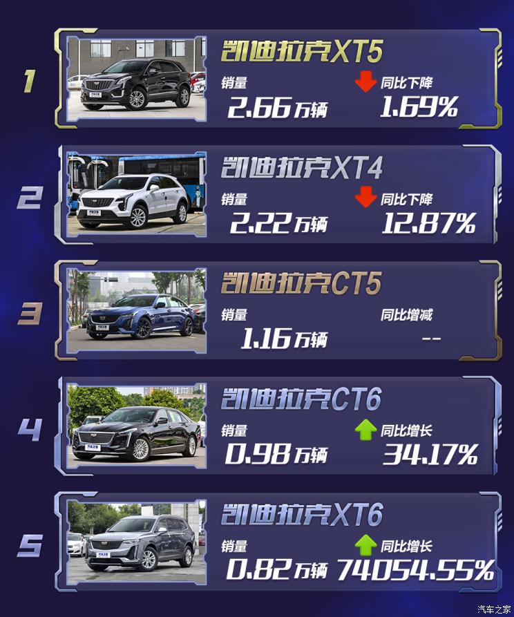 新车，销量，奥迪Q3，豪华品牌销量榜