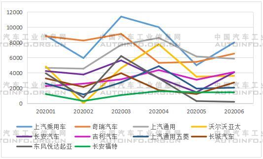 汽车出口