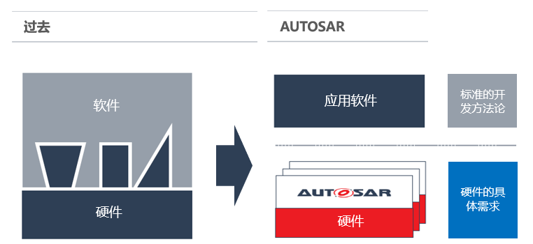 疫情，东软睿驰,汽车销量,车市预测，汽车软件，汽车基础软件