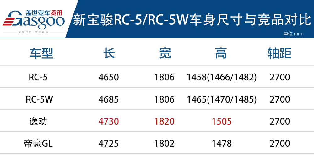 号称“拒绝叔味” 新宝骏RC-5/RC-5W联袂上市