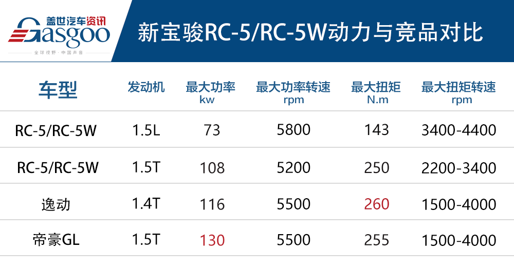 新车，自主品牌，新宝骏 新车上市 旅行车