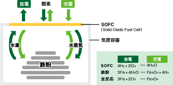 黑科技，前瞻技术，电池，日本电池初创公司,宁德时代,LG化学