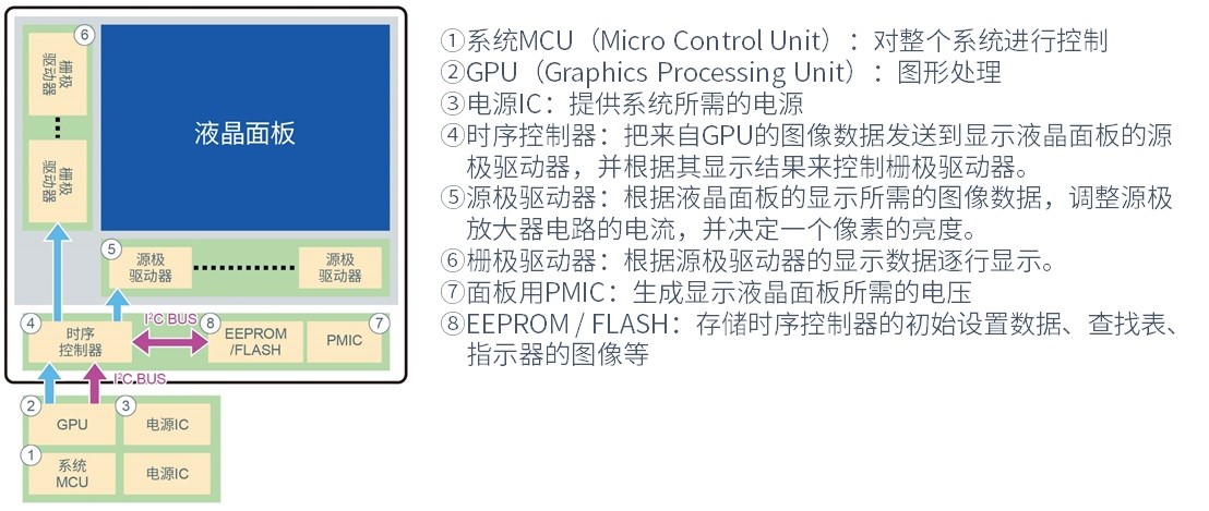 罗姆半导体,ISO26262