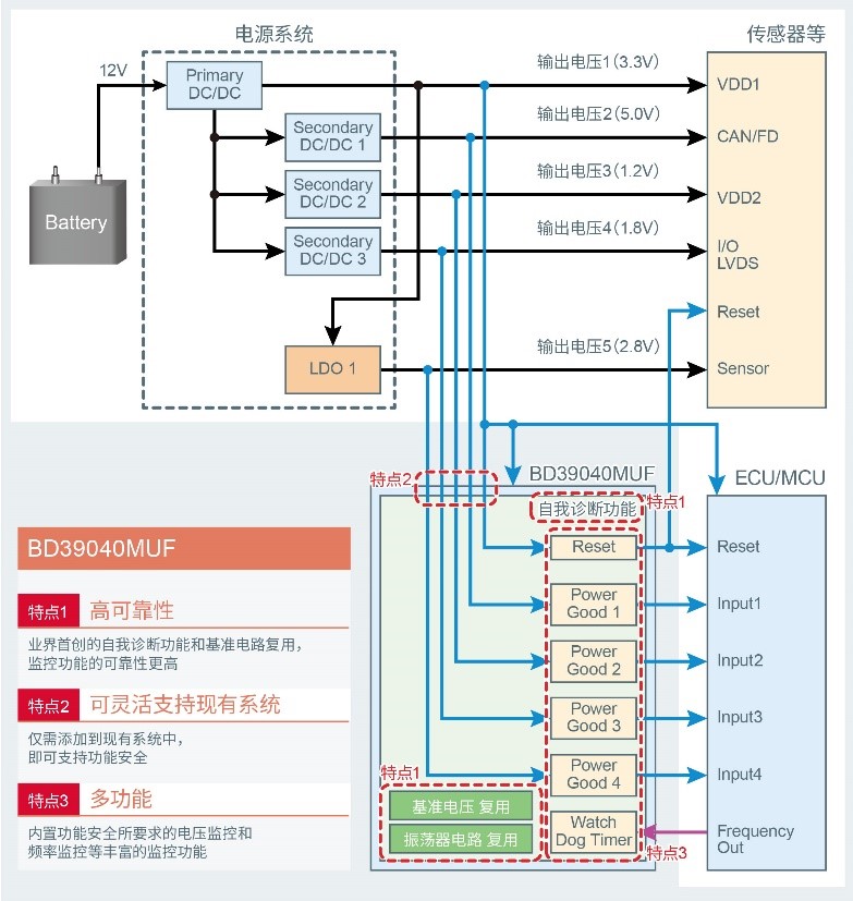 罗姆半导体,ISO26262