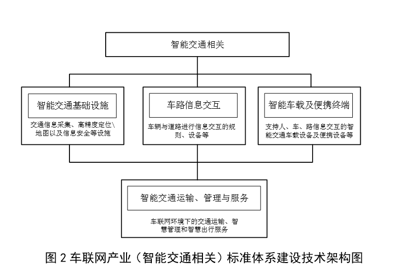 车联网国标建设提速，腾讯自动驾驶全面助力产业协同