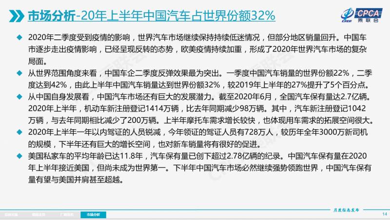 中国车市二季度强势反弹，上半年销量占全球总销量的32%