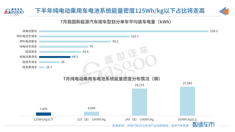 销量，新能源汽车销量,中汽协,磷酸铁锂电池