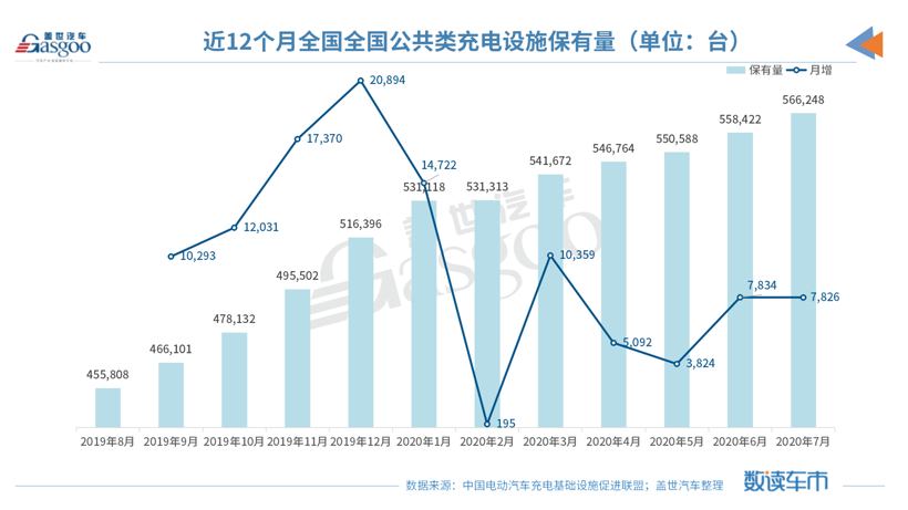 7月新能源汽车产销同比回正，磷酸铁锂电池占比再提升