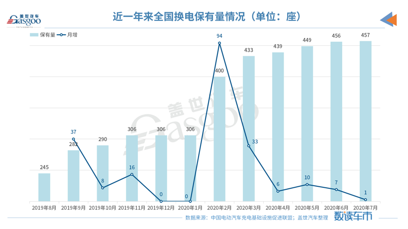 数读车市ppt模板_08.png