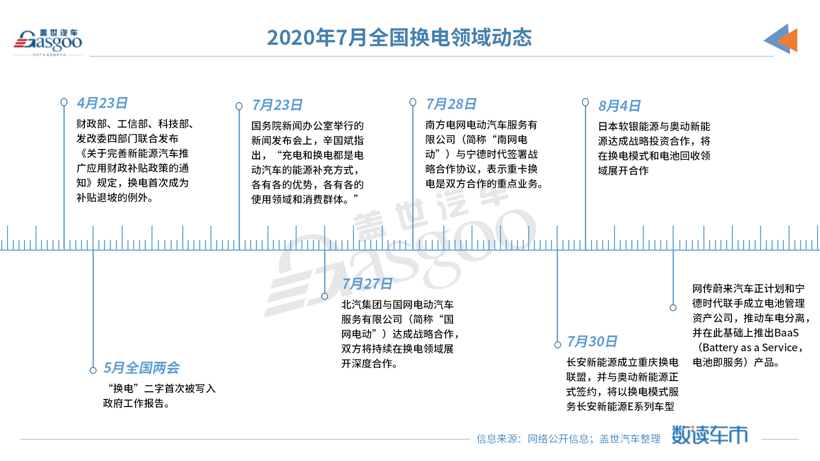 7月新能源汽车产销同比回正，磷酸铁锂电池占比再提升