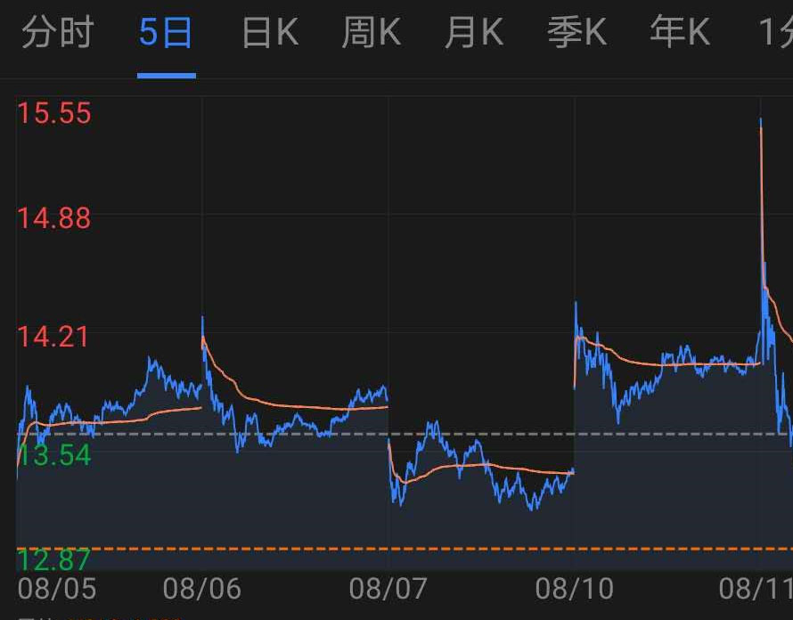 财报，蔚来，蔚来汽车,蔚来毛利率,蔚来