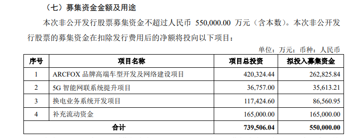 北汽募资、东风创业板上市，自主品牌押注电动车高端化