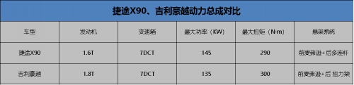 吉利豪越与奇瑞捷途X90 值得推荐的中大型SUV