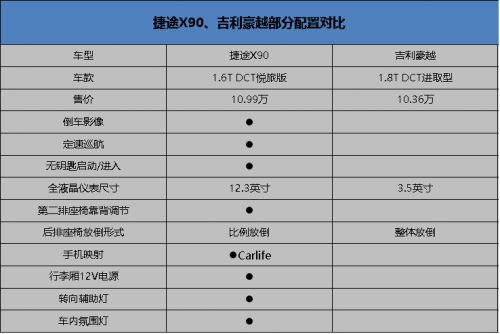 吉利豪越与奇瑞捷途X90 值得推荐的中大型SUV