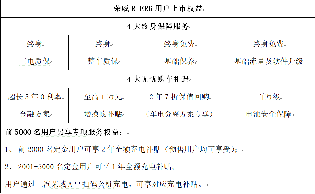 续航“芯”霸王荣威R ER6正式上市 售价16.28-20.08万元