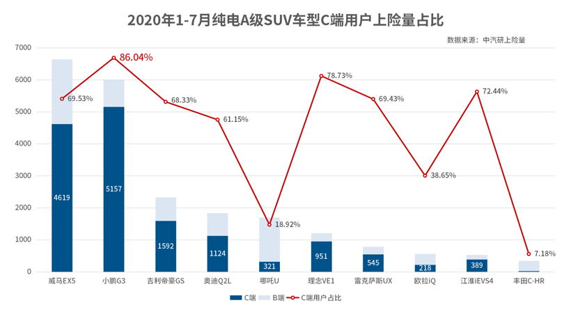 数读车市ppt模板_05.png