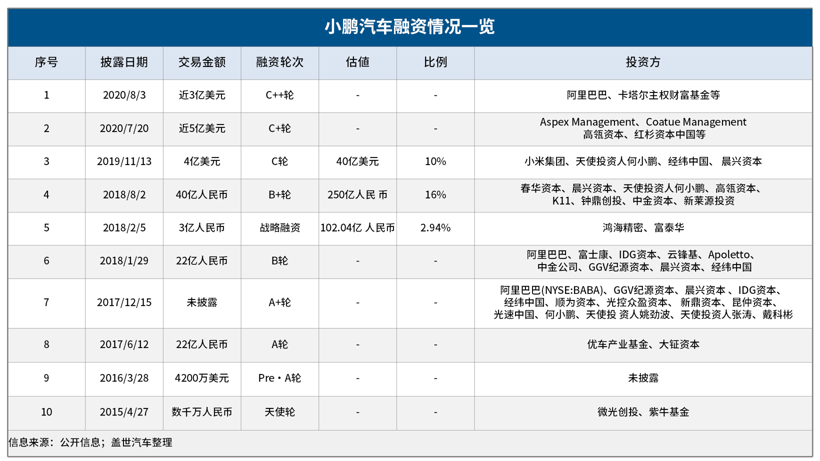 销量，小鹏汽车上险量