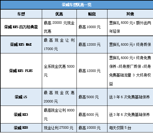 “醉美·夜郑州·约惠上汽”来袭，荣威、名爵空前福利打造惠民盛宴