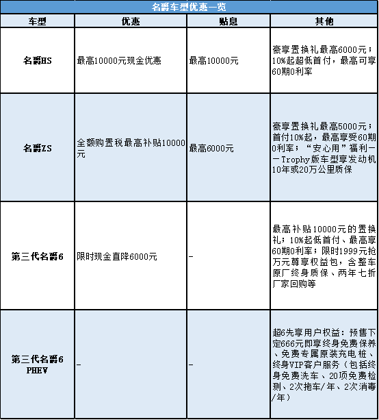 “醉美·夜郑州·约惠上汽”来袭，荣威、名爵空前福利打造惠民盛宴