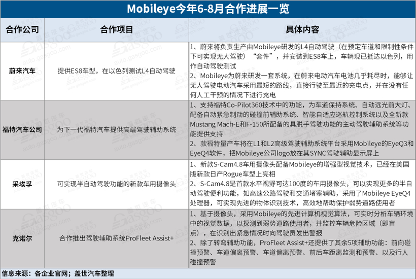 黑科技，前瞻技术，自动驾驶，Mobileye,英特尔自动驾驶,自动驾驶