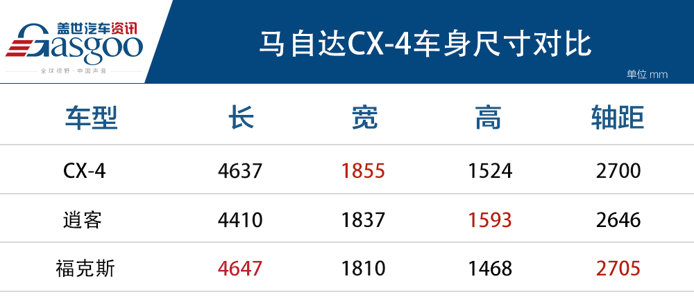 新车，马自达CX-4，新车上市 2021款马自达CX-4