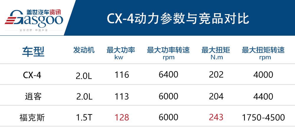 2021款马自达CX-4正式上市 售价14.88-21.58万