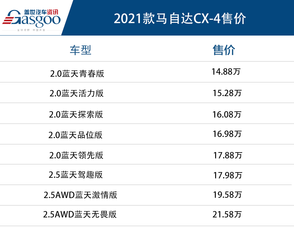 2021款马自达CX-4正式上市 售价14.88-21.58万