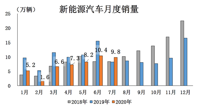 新能源汽车下乡