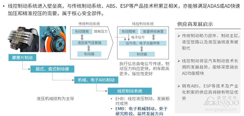 新形势下的汽车制动系统之变