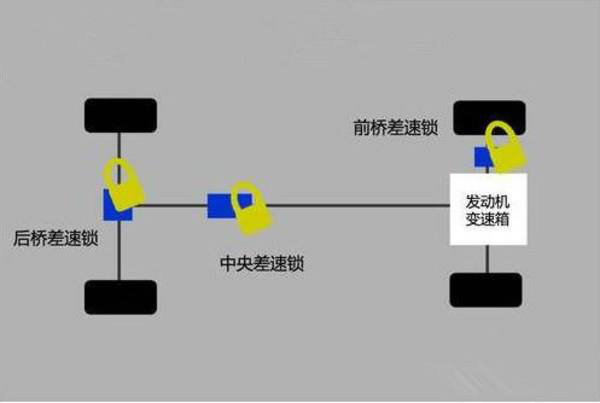 “三把锁”真的是给轮子上锁吗？