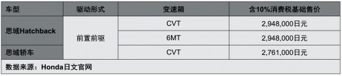 有诚意，有实力，思域Hatchback“这次一定！”