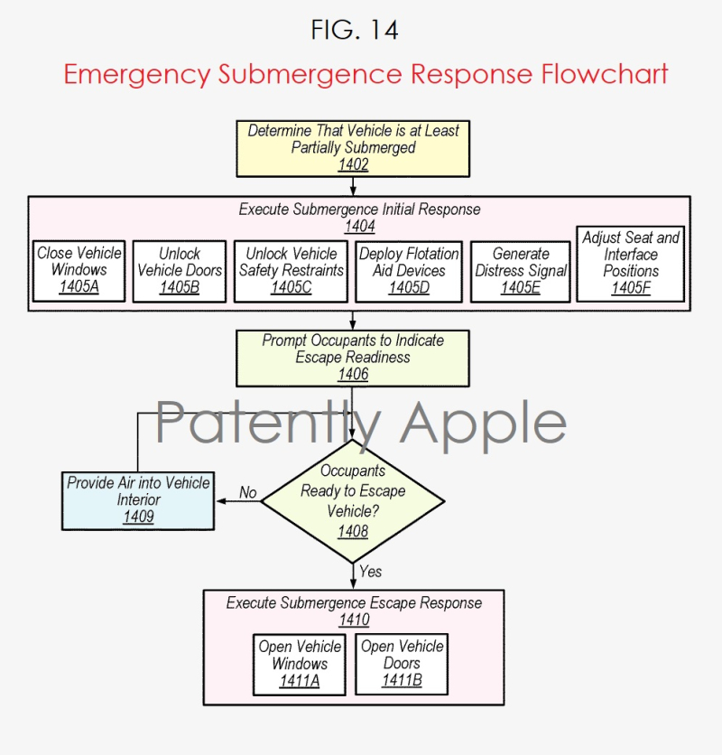 苹果获车门专利：可在车辆沉没在水中时挽救生命