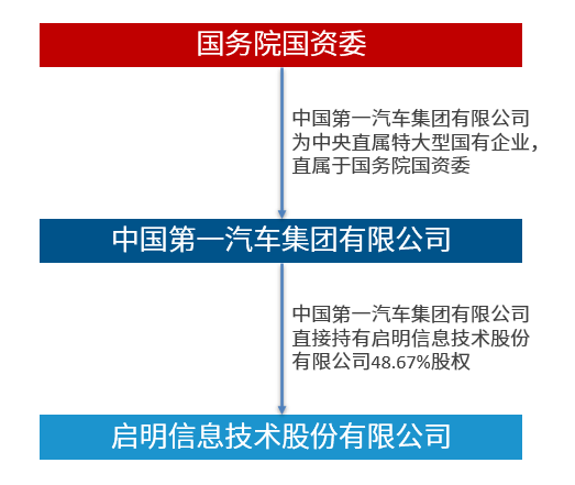 自动驾驶，沃尔沃，软件定义汽车